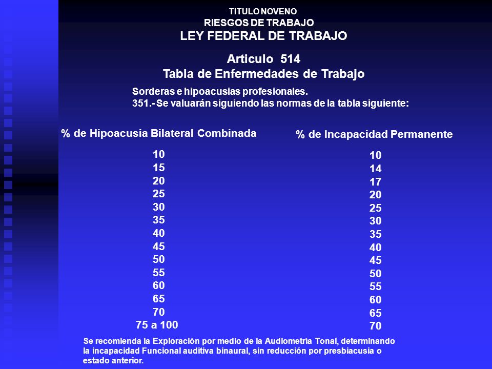 LEY FEDERAL DE TRABAJO Articulo 514 Tabla de Enfermedades de Trabajo
