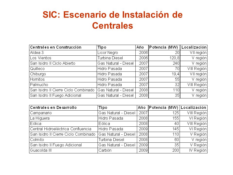 SIC: Escenario de Instalación de Centrales