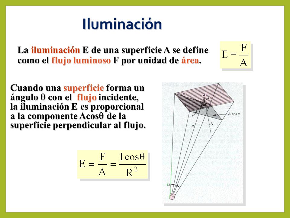 Iluminación La iluminación E de una superficie A se define como el flujo luminoso F por unidad de área.