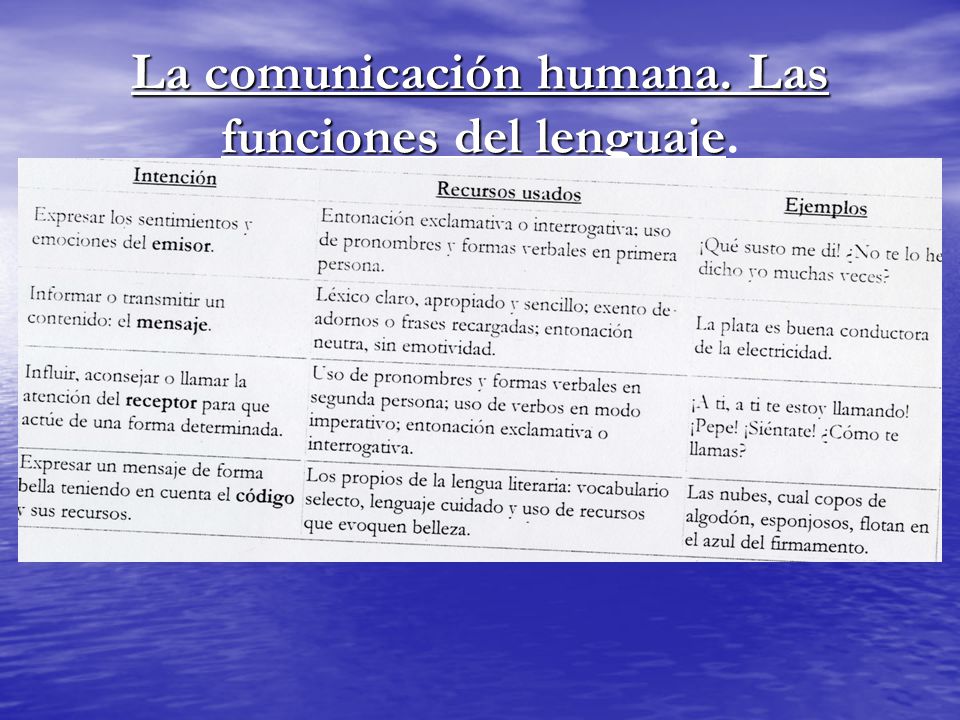 La comunicación humana. Las funciones del lenguaje. - ppt descargar