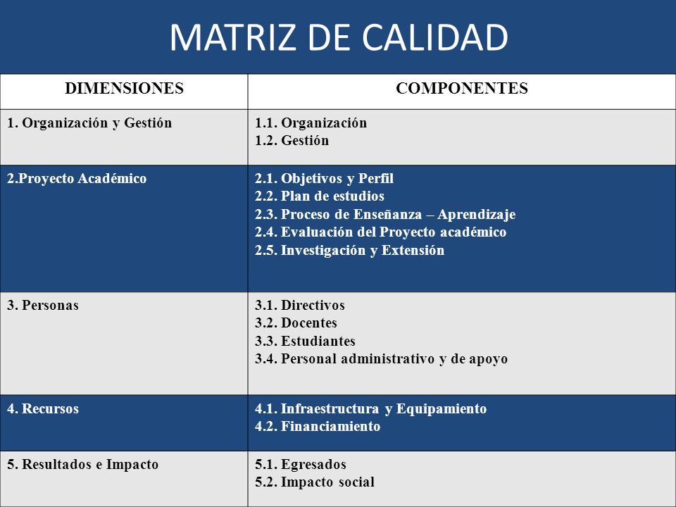MATRIZ DE CALIDAD DIMENSIONES COMPONENTES 1. Organización y Gestión
