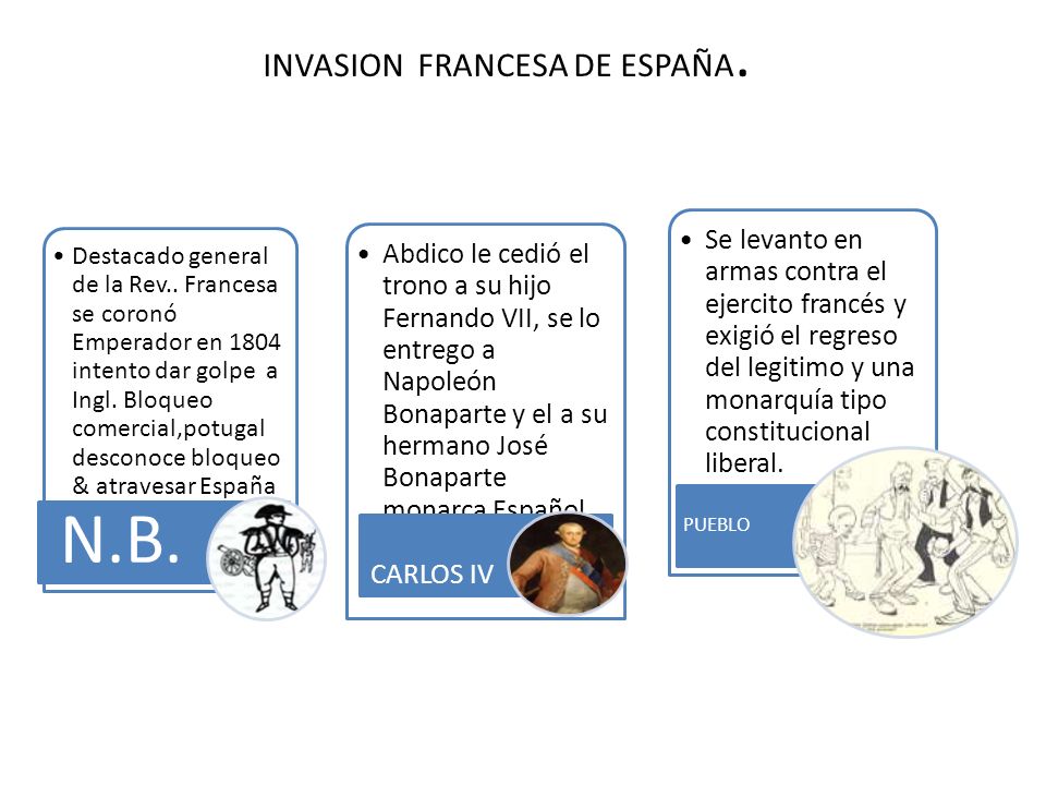 INVASION FRANCESA DE ESPAÑA.
