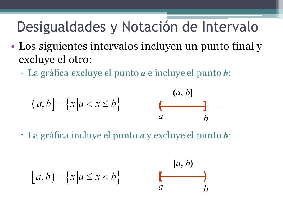 Desigualdades y Notación de Intervalo