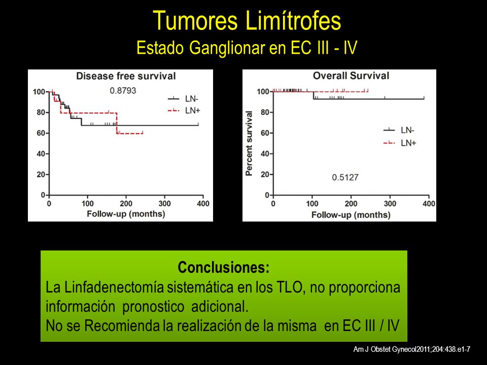 Tumores Limítrofes Estado Ganglionar en EC III - IV