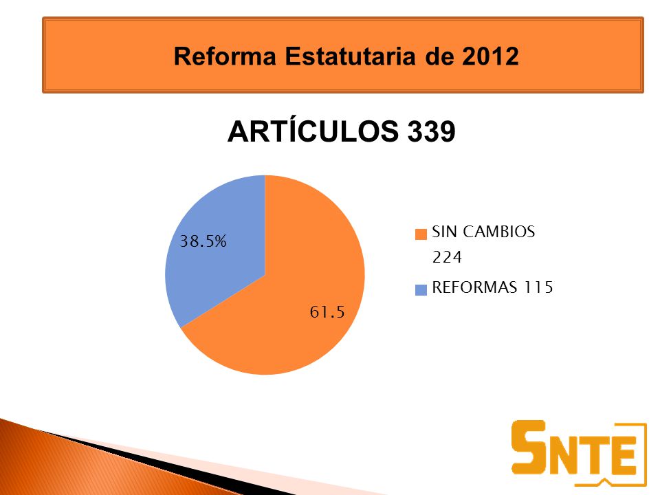 Reforma Estatutaria de 2012