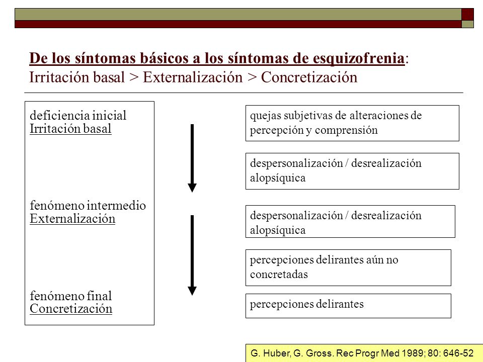 De los síntomas básicos a los síntomas de esquizofrenia: Irritación basal > Externalización > Concretización