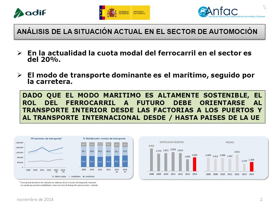 ANÁLISIS DE LA SITUACIÓN ACTUAL EN EL SECTOR DE AUTOMOCIÓN