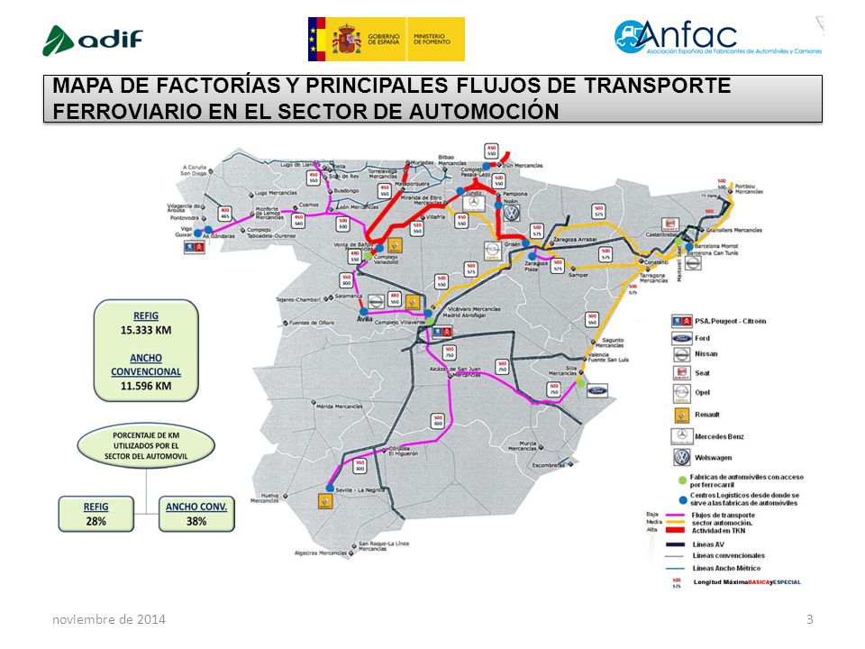 Mapa de factorías y principales flujos de transporte ferroviario en el sector de automoción