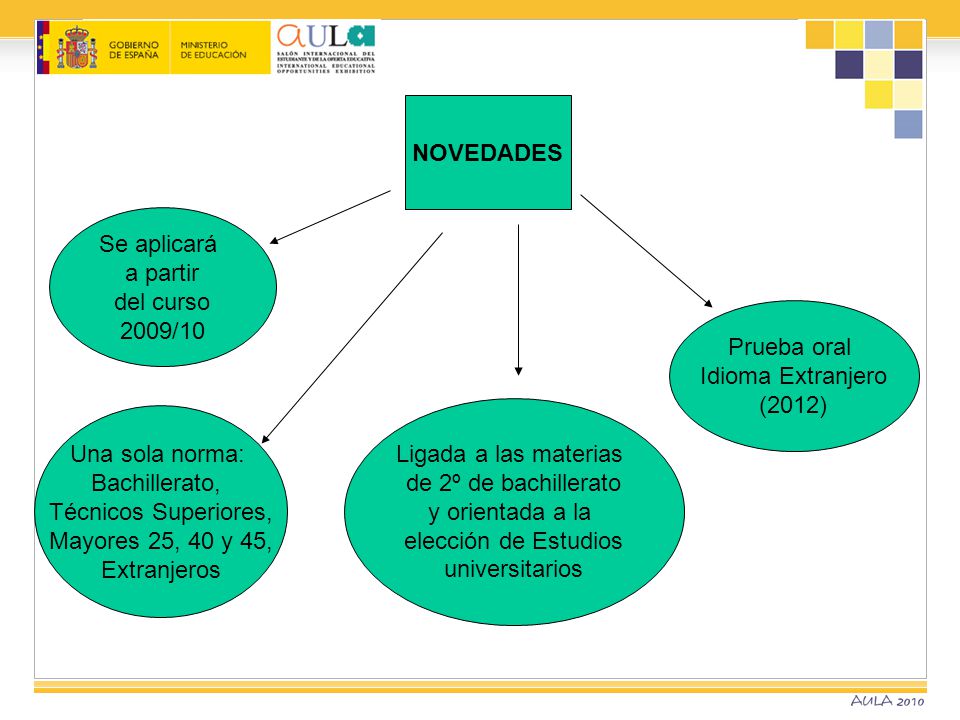 NOVEDADES Se aplicará. a partir. del curso. 2009/10. Prueba oral. Idioma Extranjero. (2012) Ligada a las materias.