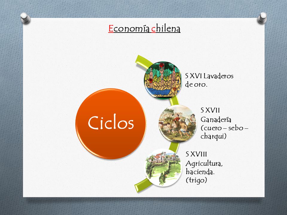 Ciclos Economía chilena S XVI Lavaderos de oro. S XVII