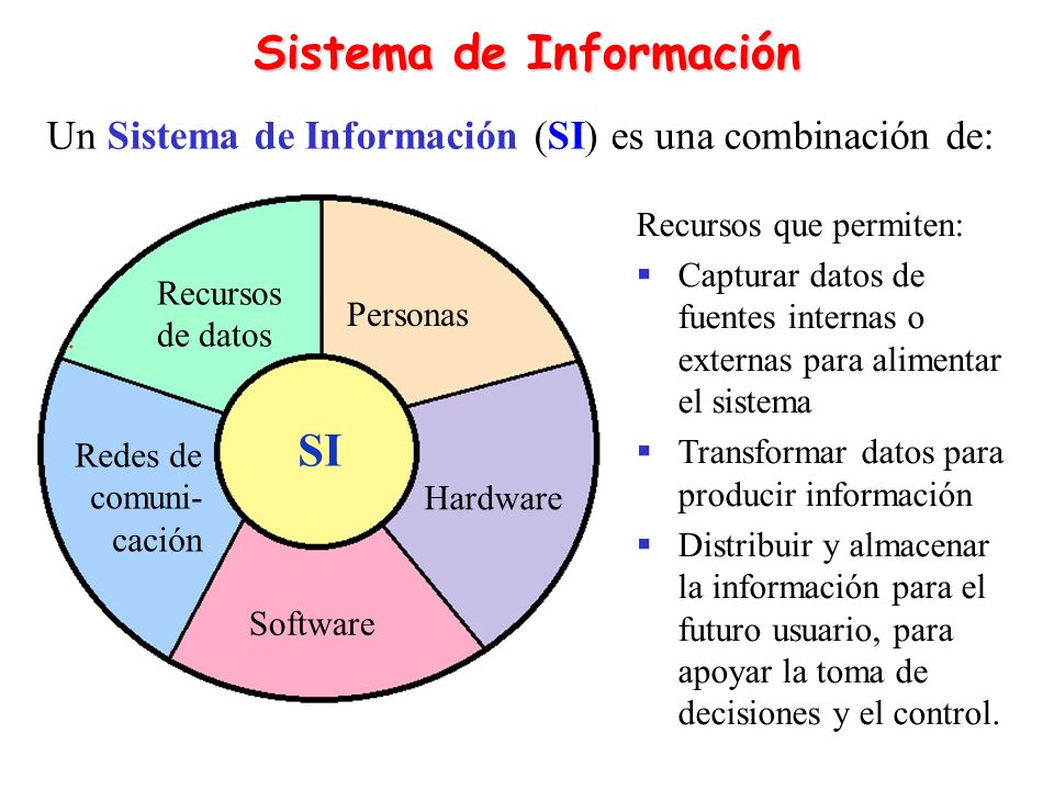 Sistema de Información