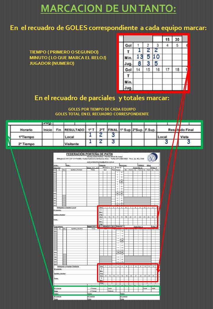 MARCACION DE UN TANTO: En el recuadro de GOLES correspondiente a cada equipo marcar: