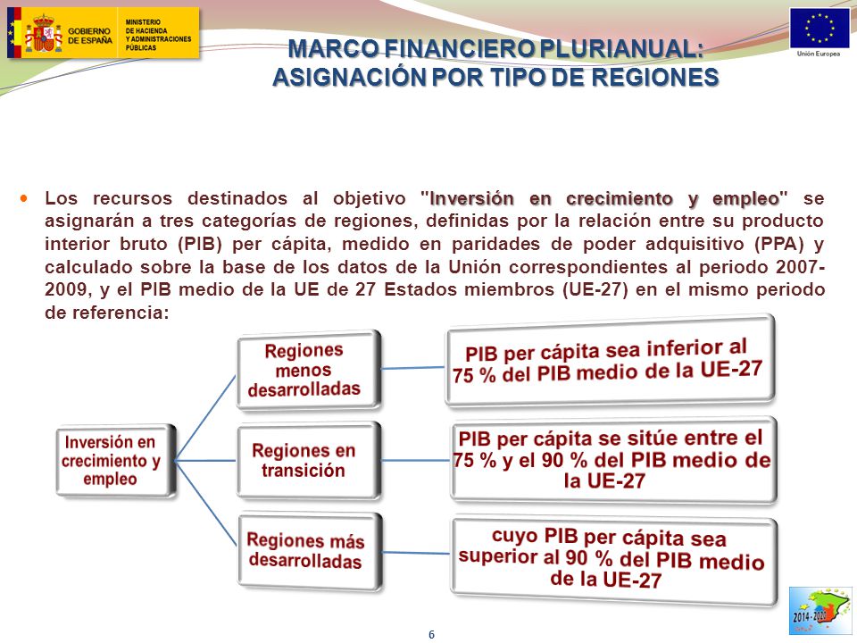 MARCO FINANCIERO PLURIANUAL: asignación por tipo de regiones