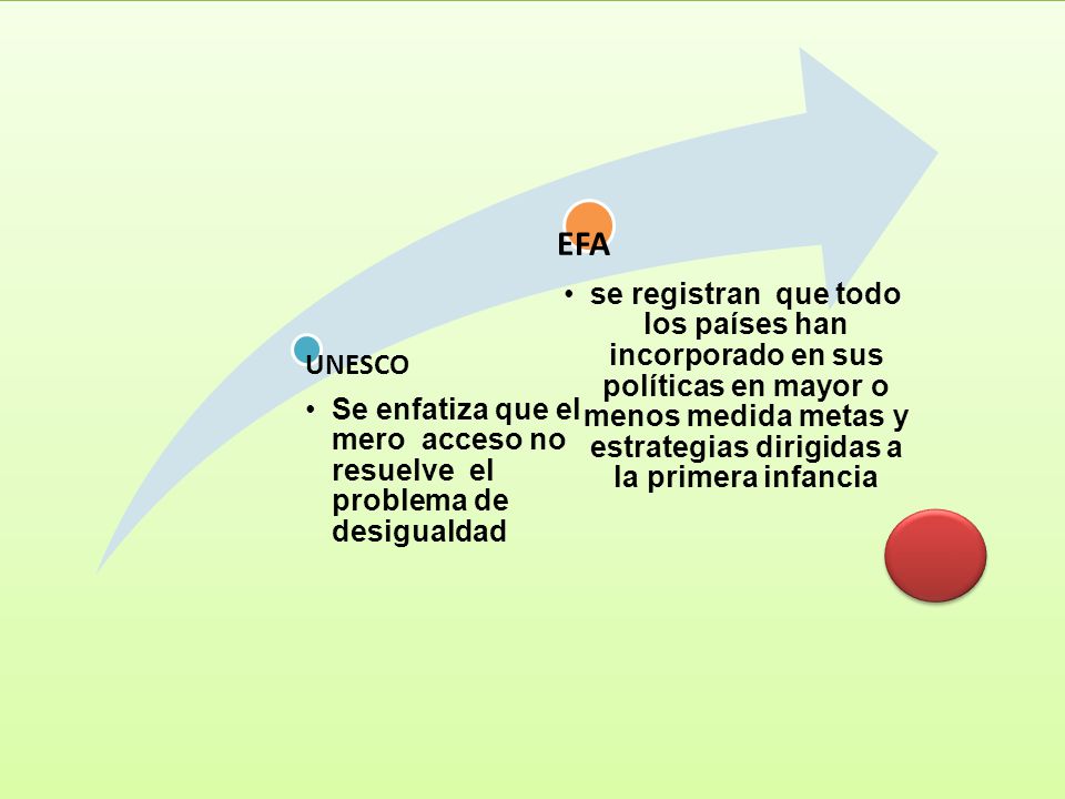 UNESCO Se enfatiza que el mero acceso no resuelve el problema de desigualdad. EFA.