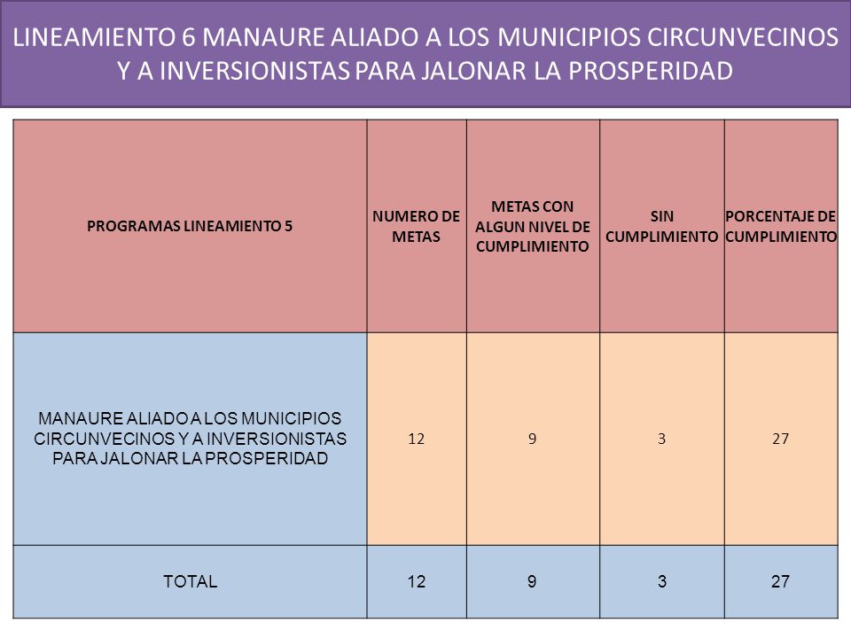 LINEAMIENTO 6 MANAURE ALIADO A LOS MUNICIPIOS CIRCUNVECINOS Y A INVERSIONISTAS PARA JALONAR LA PROSPERIDAD