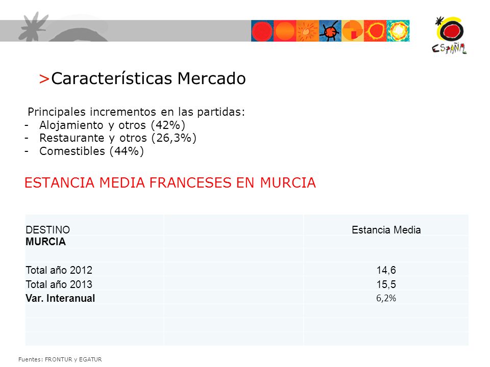 >Características Mercado