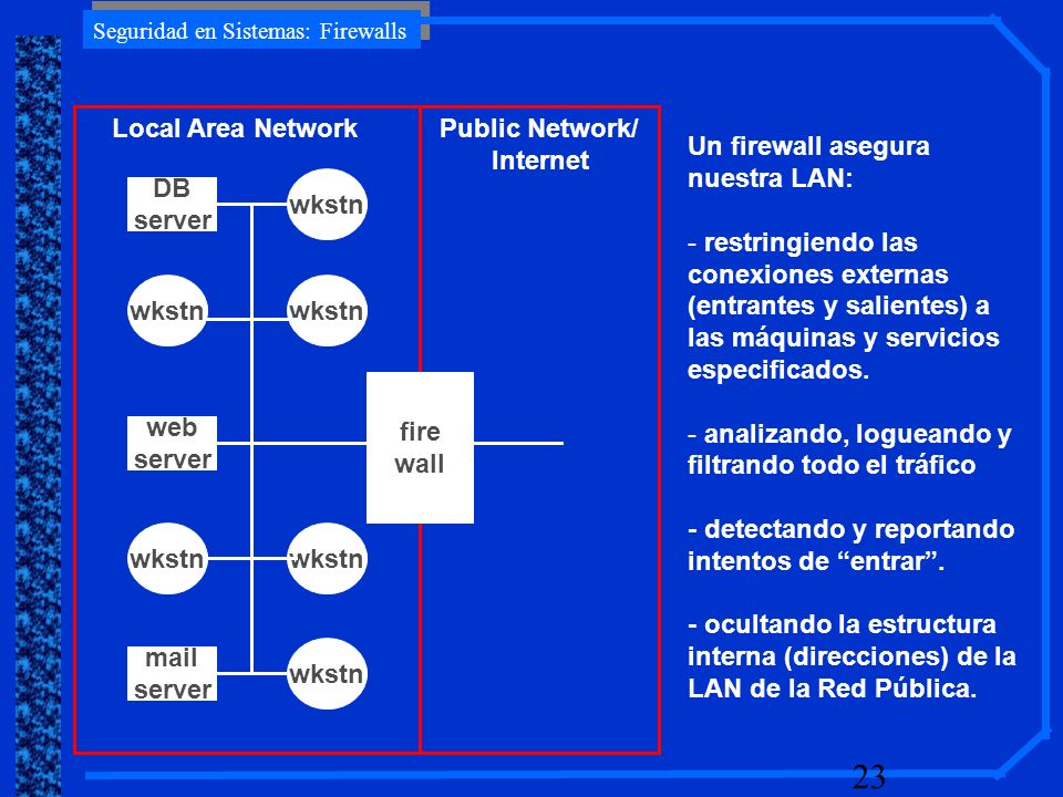fire wall. DB. server. web. wkstn. mail. Local Area Network. Public Network/ Internet. Un firewall asegura nuestra LAN: