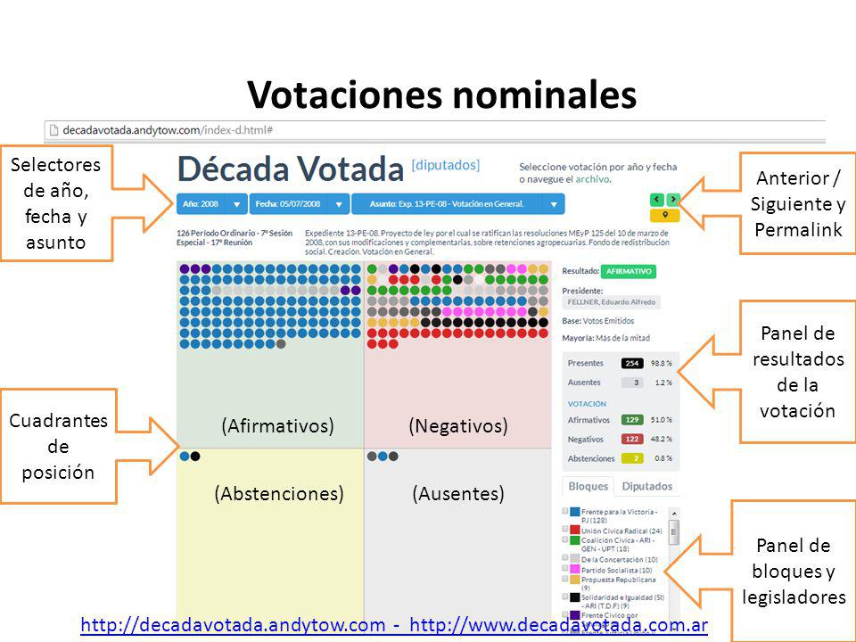 Votaciones nominales Selectores de año, fecha y asunto