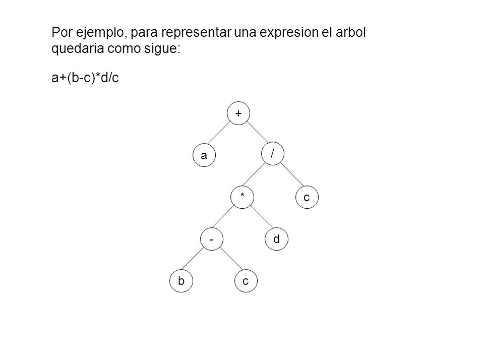Por ejemplo, para representar una expresion el arbol