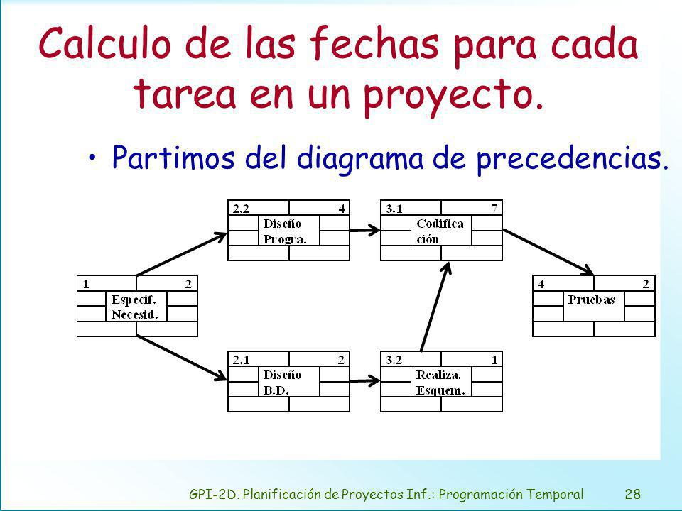 Calculo de las fechas para cada tarea en un proyecto.