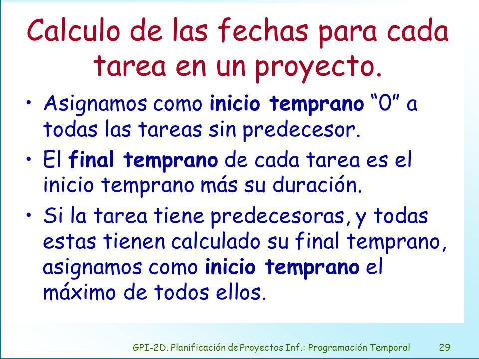 Calculo de las fechas para cada tarea en un proyecto.