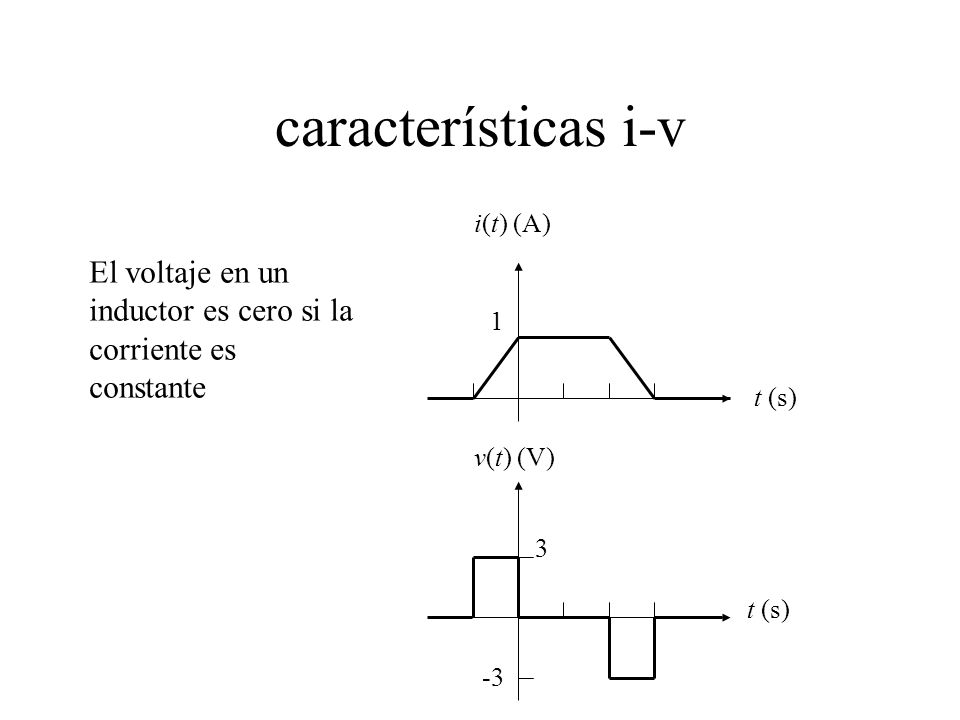 características i-v i(t) (A) El voltaje en un inductor es cero si la corriente es constante. 1. t (s)