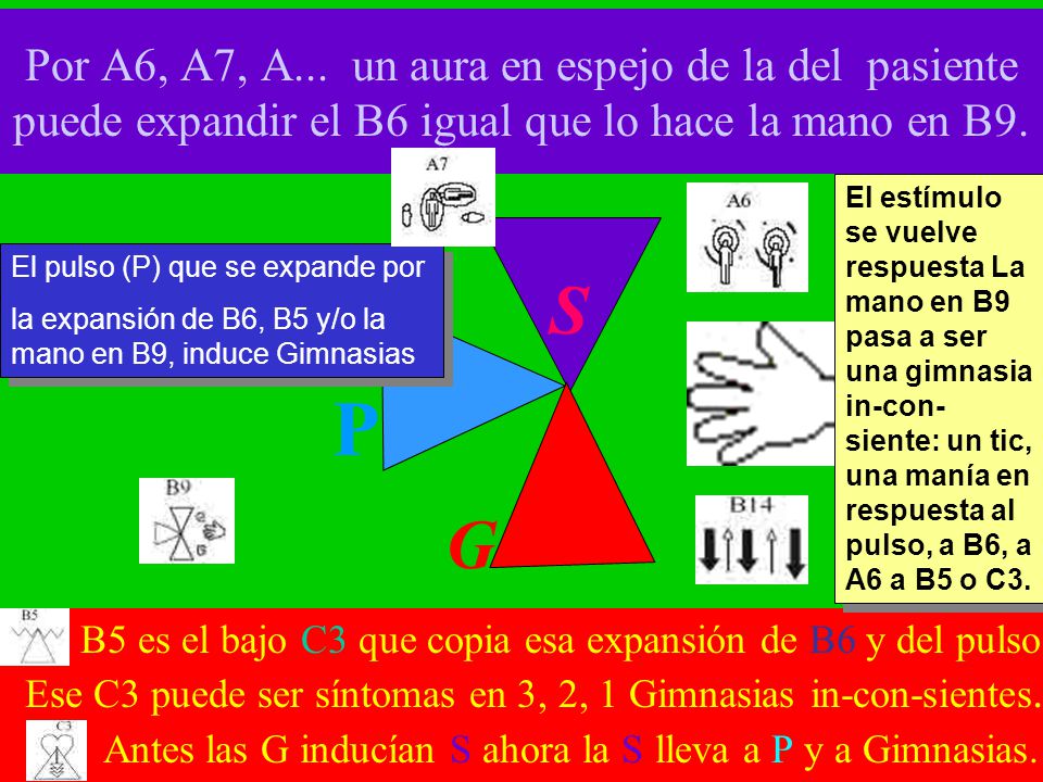 Por A6, A7, A... un aura en espejo de la del pasiente puede expandir el B6 igual que lo hace la mano en B9.