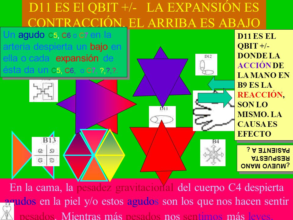 D11 ES El QBIT +/- LA EXPANSIÓN ES CONTRACCIÓN, EL ARRIBA ES ABAJO