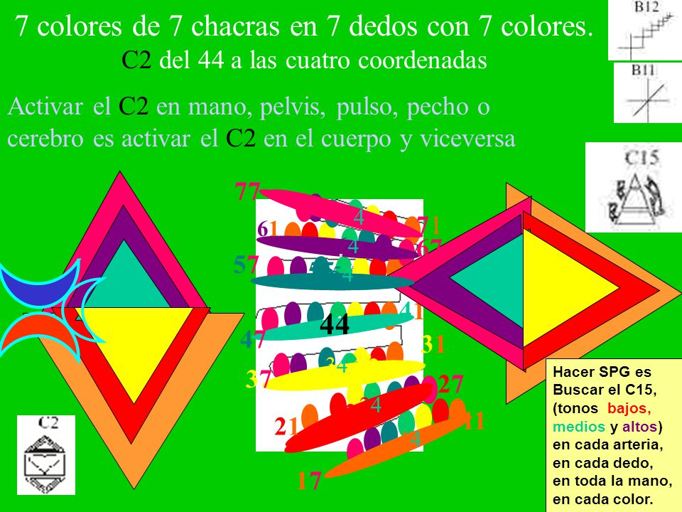 7 colores de 7 chacras en 7 dedos con 7 colores