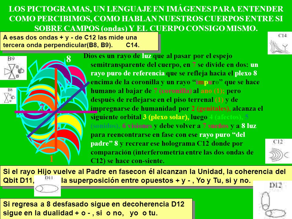 LOS PICTOGRAMAS, UN LENGUAJE EN IMÁGENES PARA ENTENDER COMO PERCIBIMOS, COMO HABLAN NUESTROS CUERPOS ENTRE SI SOBRE CAMPOS (ondas) Y EL CUERPO CONSIGO MISMO.