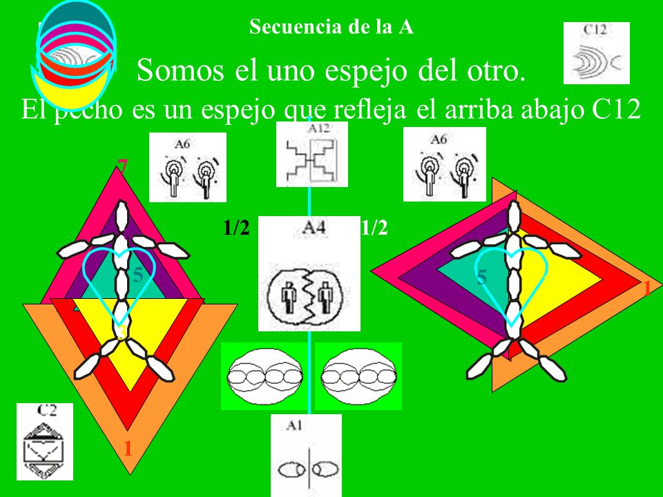 Secuencia de la A Somos el uno espejo del otro