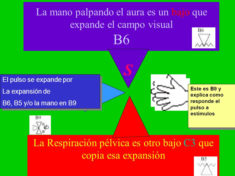 La mano palpando el aura es un bajo que expande el campo visual B6