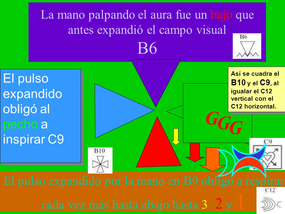 La mano palpando el aura fue un bajo que antes expandió el campo visual B6