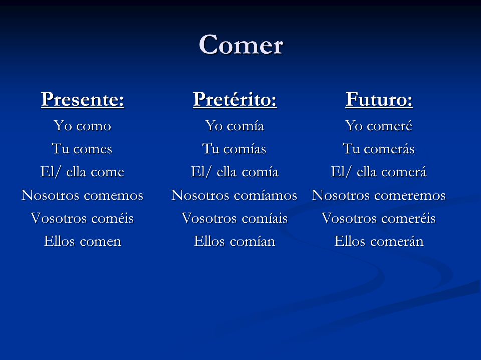 Comer Presente: Pretérito: Futuro: Yo como Tu comes El/ ella come