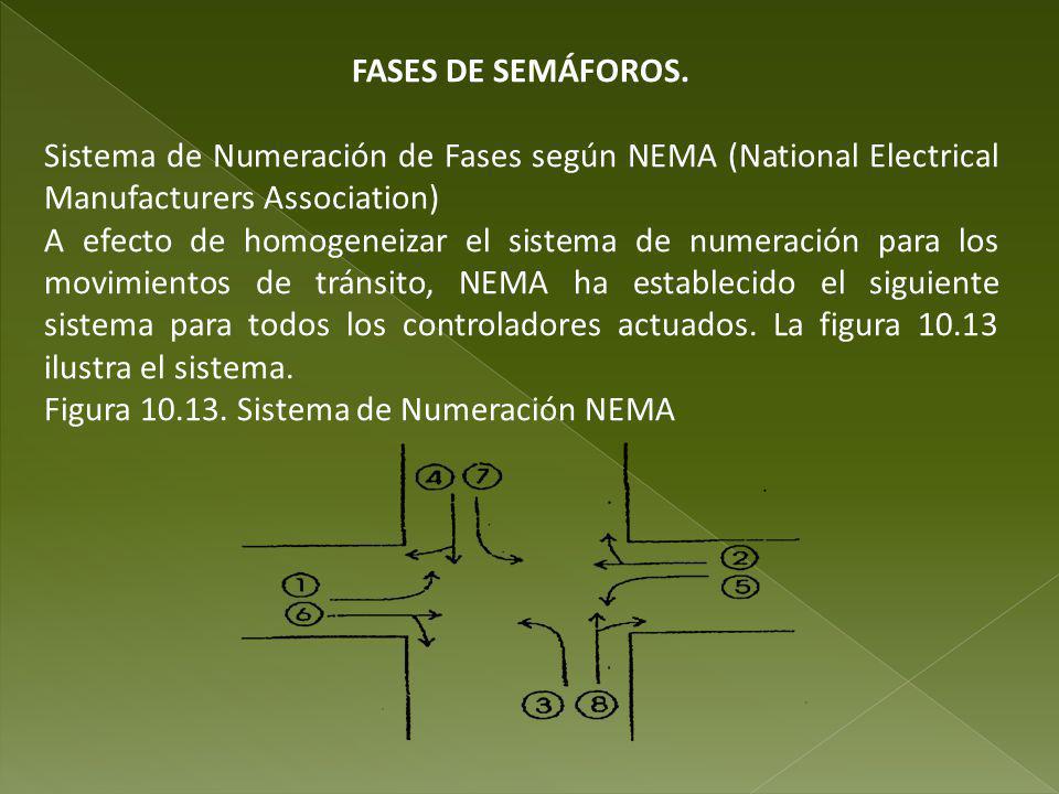 FASES DE SEMÁFOROS. Sistema de Numeración de Fases según NEMA (National Electrical Manufacturers Association)