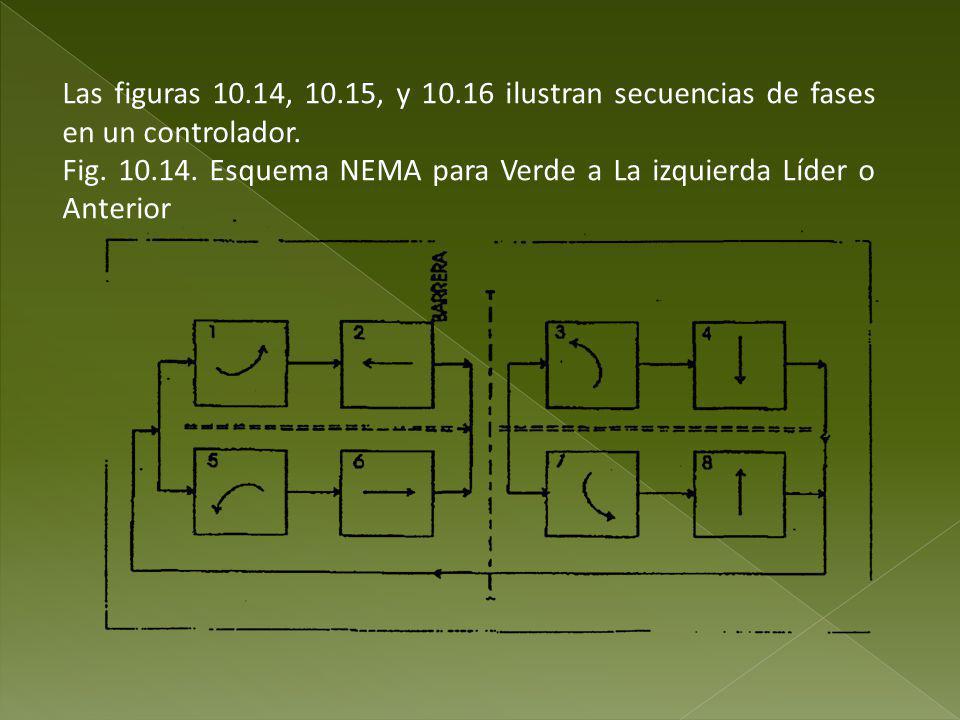 Las figuras 10.14, 10.15, y ilustran secuencias de fases en un controlador.
