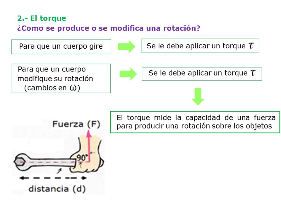 2.- El torque ¿Como se produce o se modifica una rotación