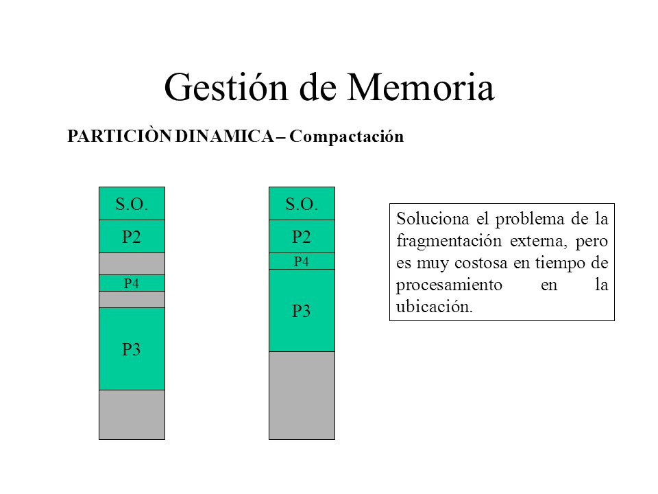 Gestión de Memoria PARTICIÒN DINAMICA – Compactación S.O. P3 P2 S.O.