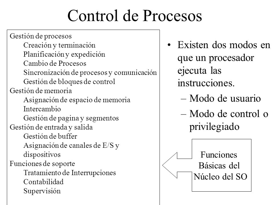 Control de Procesos Gestión de procesos. Creación y terminación. Planificación y expedición. Cambio de Procesos.