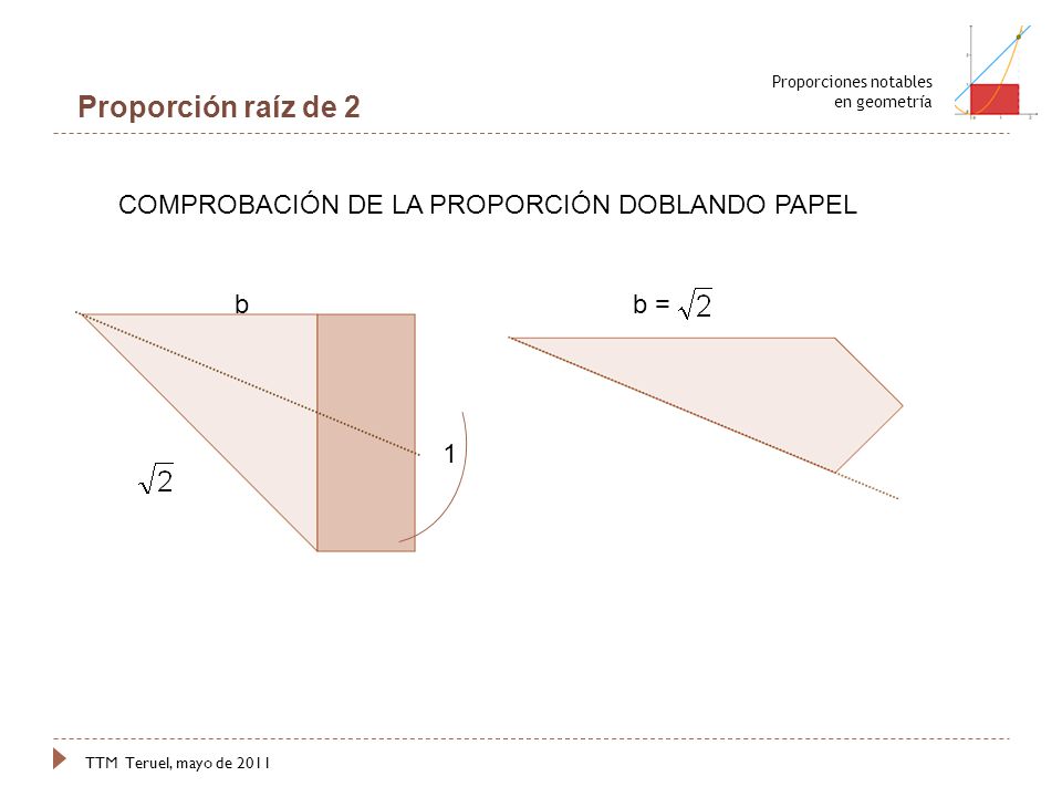 Proporción raíz de 2 COMPROBACIÓN DE LA PROPORCIÓN DOBLANDO PAPEL b