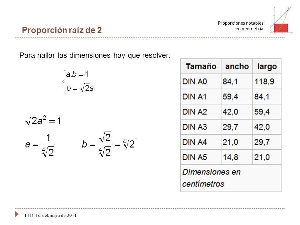 Proporción raíz de 2 Para hallar las dimensiones hay que resolver:
