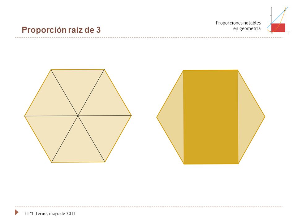Proporción raíz de 3 Proporciones notables en geometría