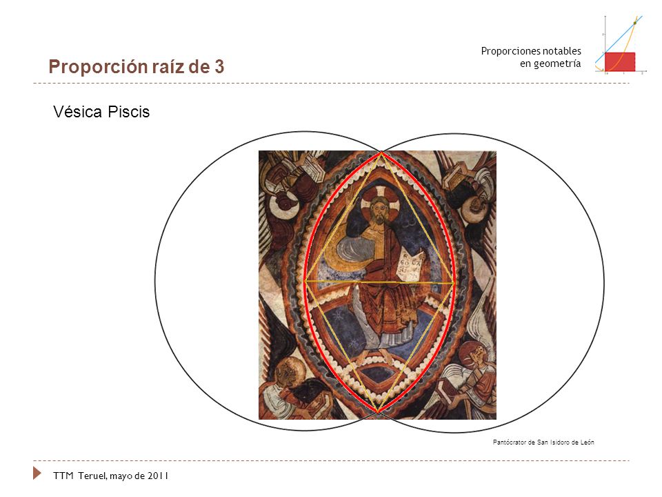 Proporción raíz de 3 Vésica Piscis Proporciones notables en geometría