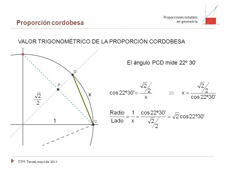 Proporción cordobesa VALOR TRIGONOMÉTRICO DE LA PROPORCIÓN CORDOBESA