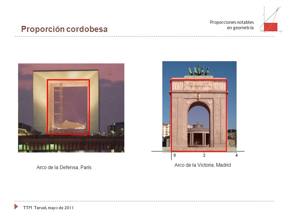 Proporción cordobesa Arco de la Victoria, Madrid