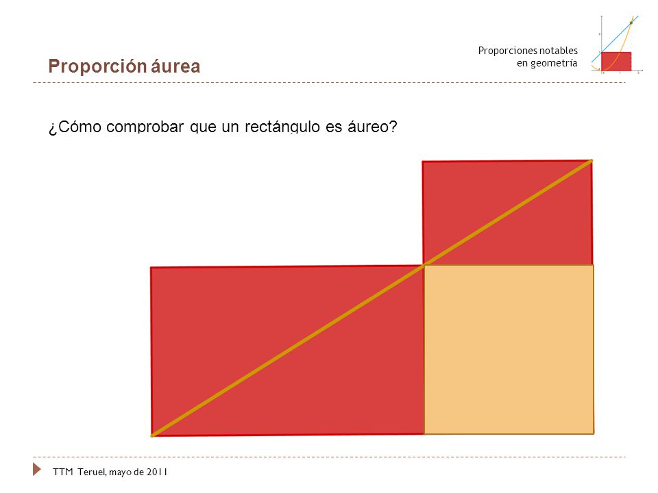Proporción áurea ¿Cómo comprobar que un rectángulo es áureo
