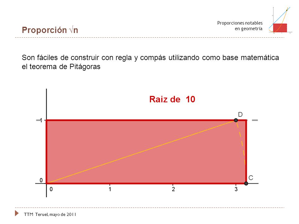 Proporciones notables