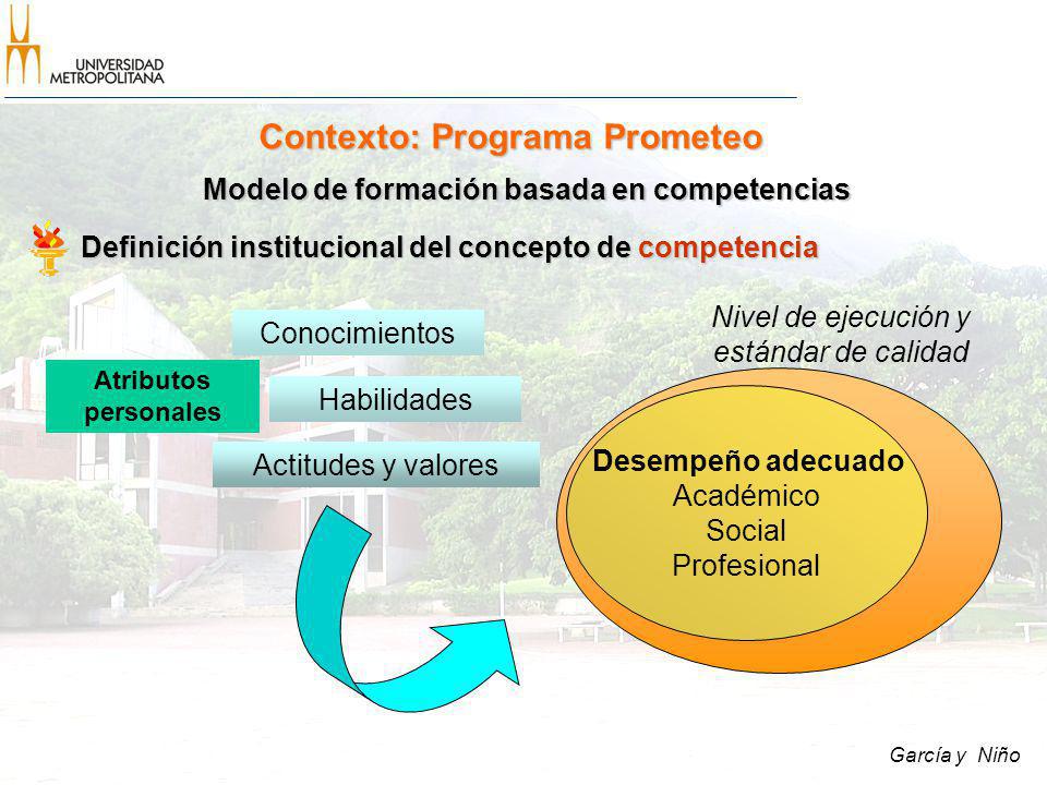 Contexto: Programa Prometeo Modelo de formación basada en competencias