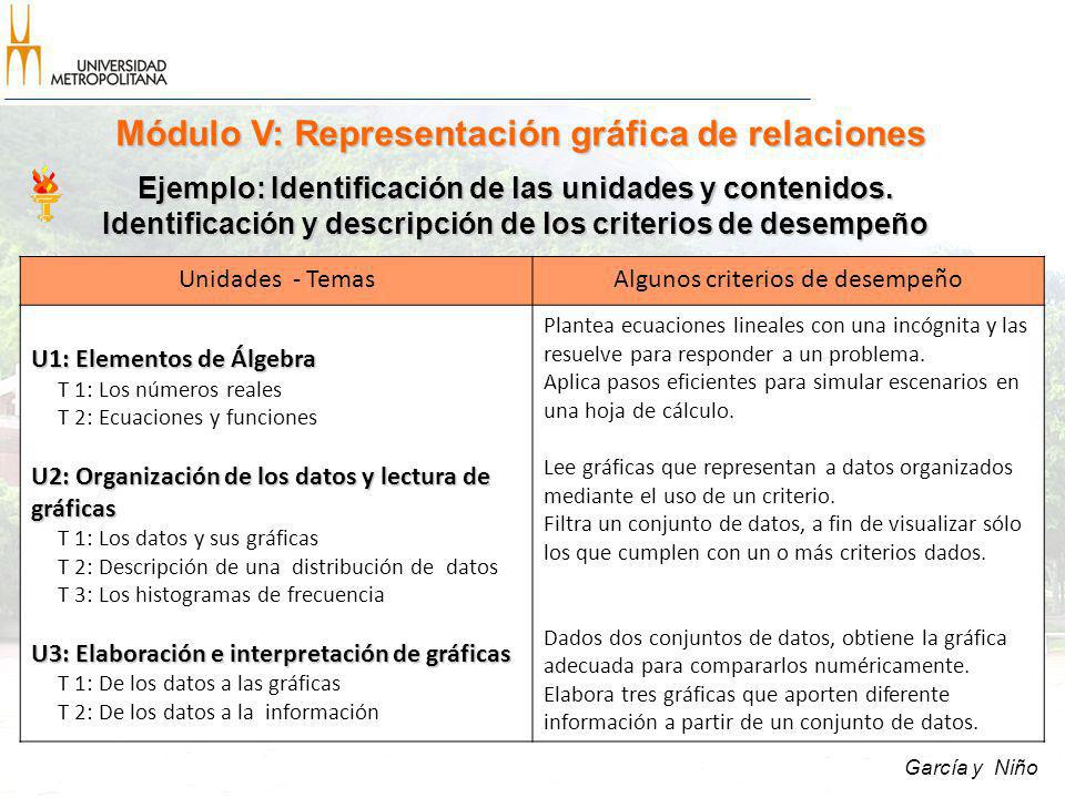 Módulo V: Representación gráfica de relaciones
