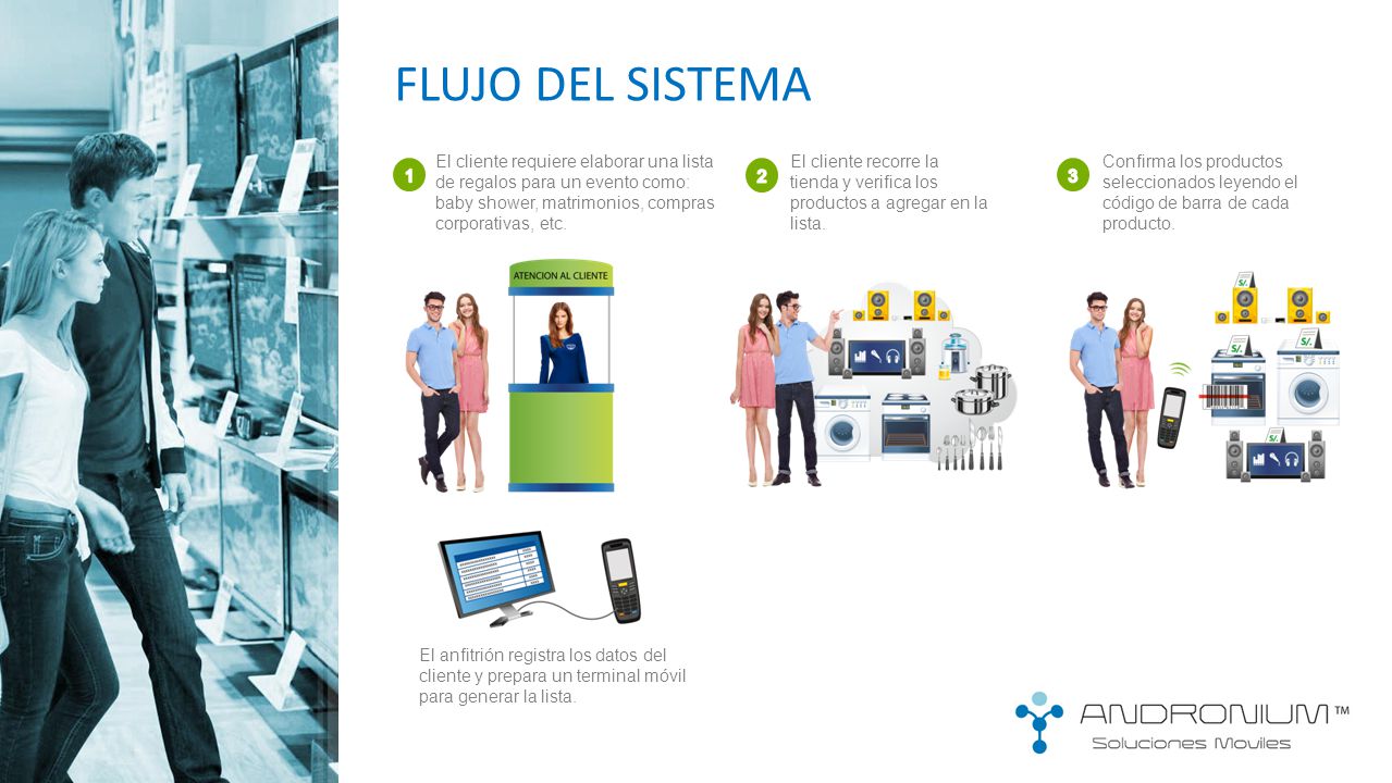 FLUJO DEL SISTEMA El cliente requiere elaborar una lista de regalos para un evento como: baby shower, matrimonios, compras corporativas, etc.
